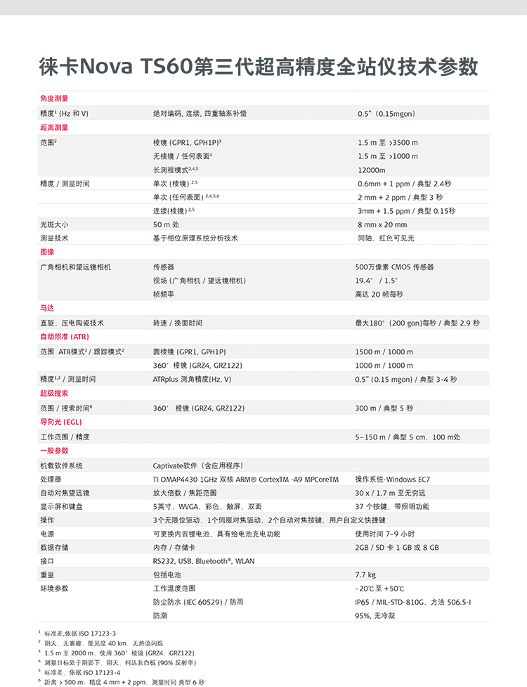 徠卡NovaTS60第三代超高精度全站儀-7