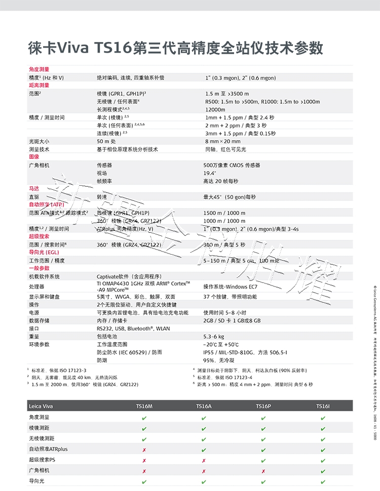 徠卡VivaTS16第三代高精度全站儀-6